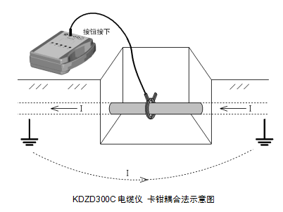 交联电缆外护套故障测试仪(KD-216A电缆故障综合测试仪）