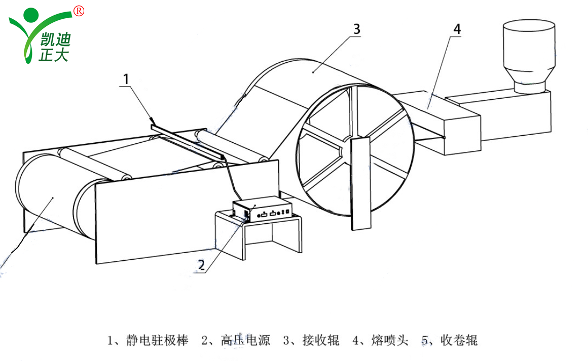 厂家直销熔喷布高压静电发生器口罩熔喷层无纺布静电发生器设备