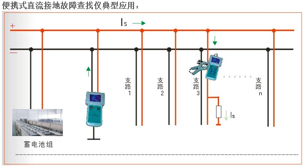 祝贺KDZD880系列蓄电池检测仪再次获得辽宁科学院检验合格