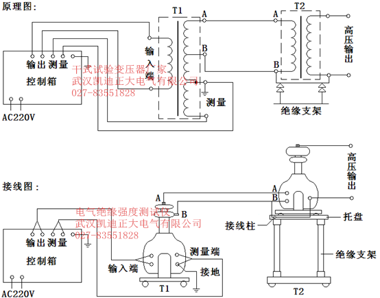 贵州电网有限责任公司都匀供电局2015年仪器仪表采购招标