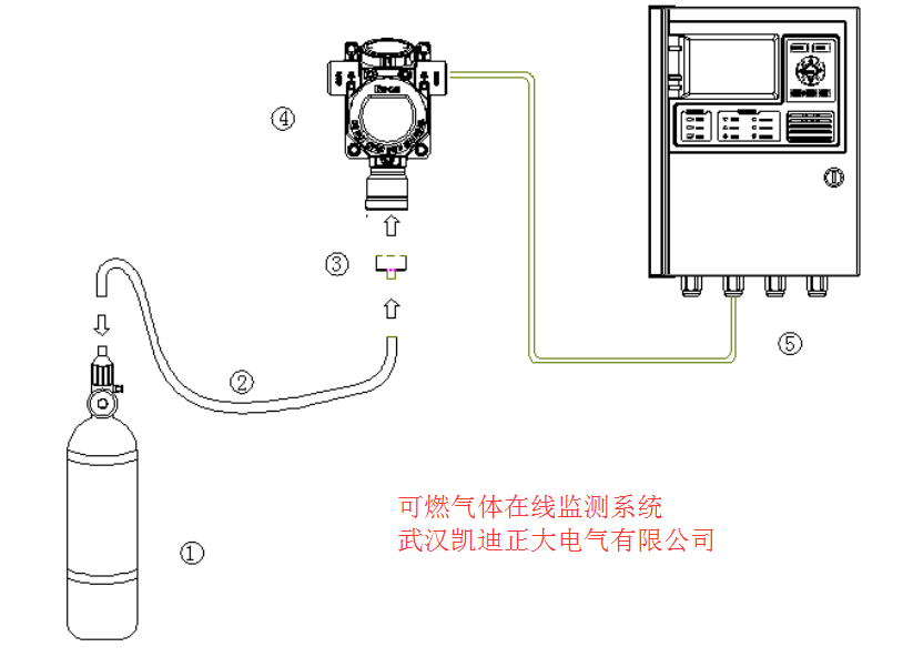 贺中标气体报警控制器主机(国电内蒙古晶阳能源有限公司)项目