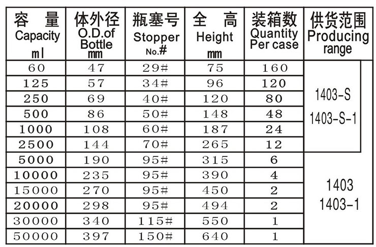 广州化工公司采购变压器油广口瓶取样箱一批