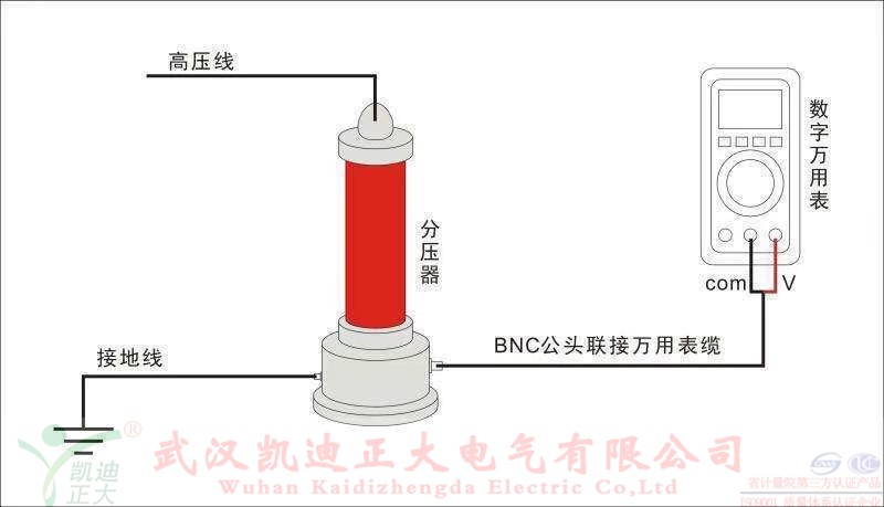 东方润安集团常州东方特钢公司再次采购直流高压发生器