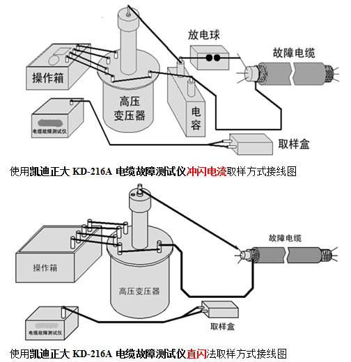 电力单位电缆故障测试方法及检测仪接线图