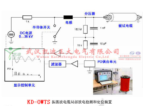 新会供电局联合电科院对10kV水厂线进行OWTS局放试验