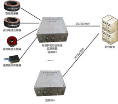 电缆接地环流在线监测系统简介