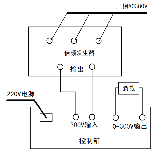 KDSBF三倍频发生器与KDSBF三倍频变压器什么区别？