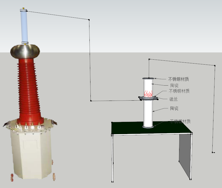 开关柜沿面放电实验和开关柜检测设备的讲叙