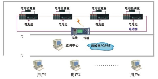 西安地铁“问题电缆”事件查处情况之缺少检测电缆设备