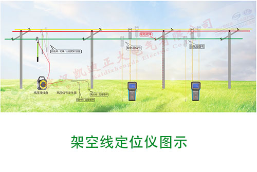 架空线路跳阐事故后的处理措施有哪些