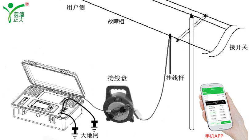 架空电力线路设计规范和故障如何定位处理？