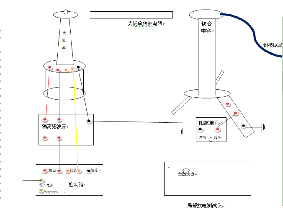 重庆欧旭采购我司变压器检测试验设备一批